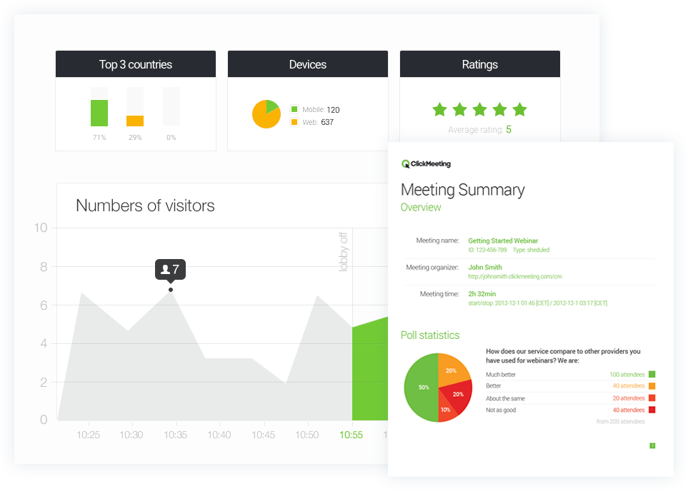 webinar-attendee-statistics